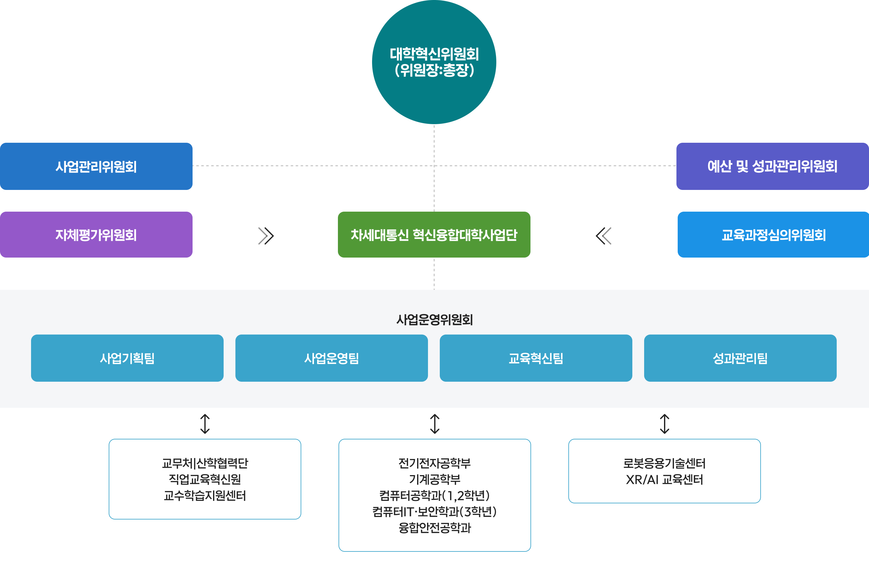 조직도 이미지